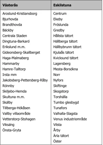 Tabell 3.  Stadsområden som ingår i analysen 