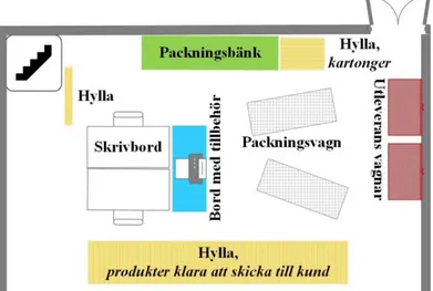 Figur 6. Logistikavdelningens layout (egen bearbetning)