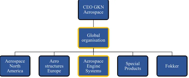 Figure 2. Organization chart GKN Aerospace (based on information from Communications AES, 2015)
