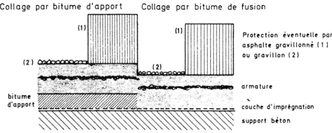 Figur 4. Isoleringssystem med polymerbitumenmatta (ref. 15).