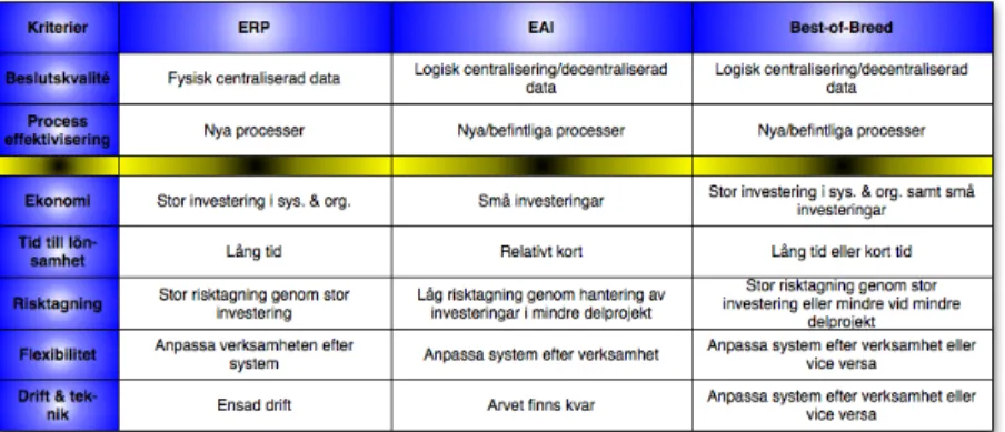 Tabell 2 Utvärderings tabell för BoB (Egen bearbetning) 