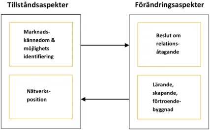 Figur	
  3:	
  Johanson	
  och	
  Vahlnes	
  uppdaterade	
  Uppsalamodell	
  från	
  år	
  2009