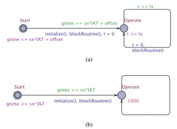 Figure 5.3: Templates for transforming Simulink blocks into stochastic timed automata: (a) discrete-time template and (b) continuous-time template.