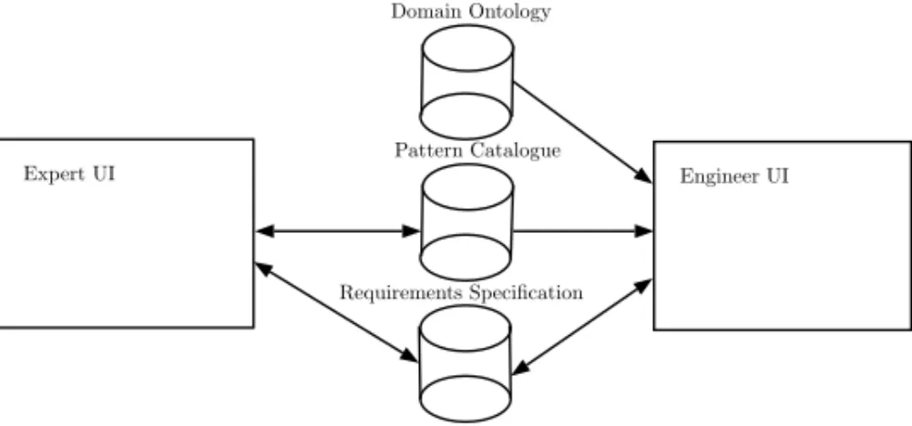 Figure 5.3: SESAMM Specifier Architecture