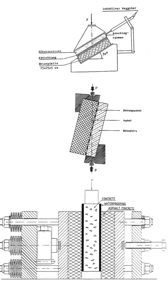 Figur 2 Skjuvhållfasthetsprovning på isoleringssystem enligt österrikisk (Övre bilden), tysk resp svensk metod (undre bilden) (ref 3, 4, 5).