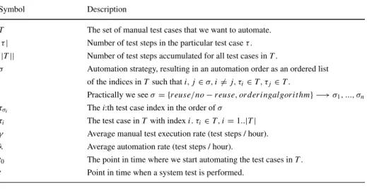 Table 2 Main notation adopted in the paper