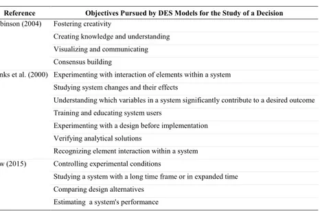 Table 2.3 – Contributions of DES models supporting a decision 
