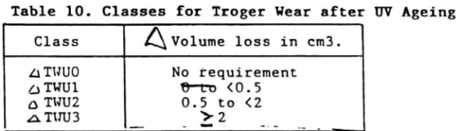 Table 9. Classes for Trbger Wear Class Volume loss in cm3.