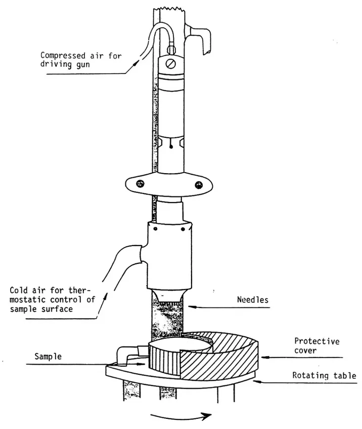 Figure 3 General diagram of Tröger apparatus.