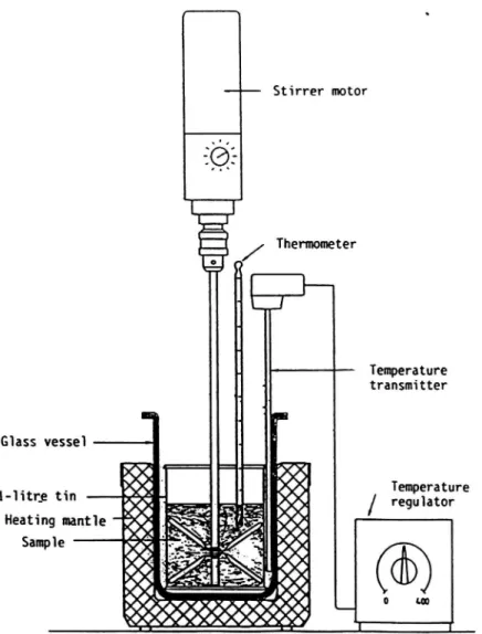 Figure 3 Equipment for heating the thermoplastic road marking sample.