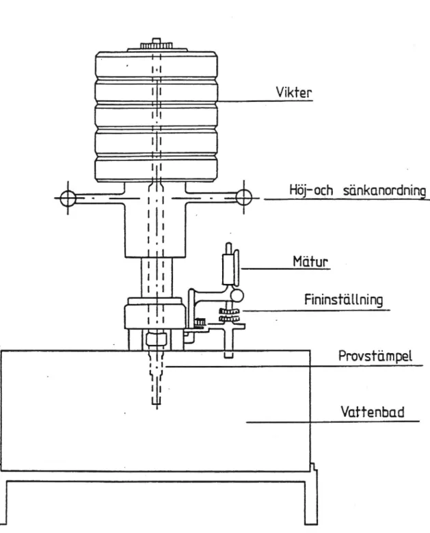 Figur 1 Stämpelbelastningsapparatur, Viatest typ ETG I; ETG II.