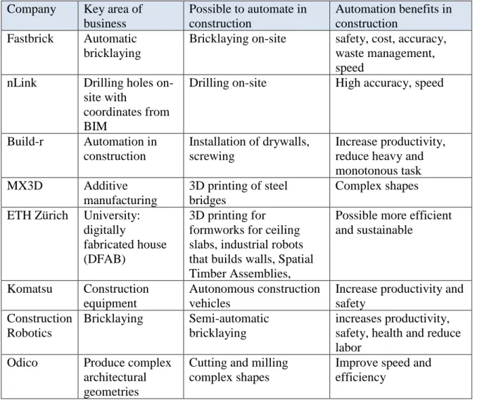 Table 3 – Summary of the state-of-the-art 
