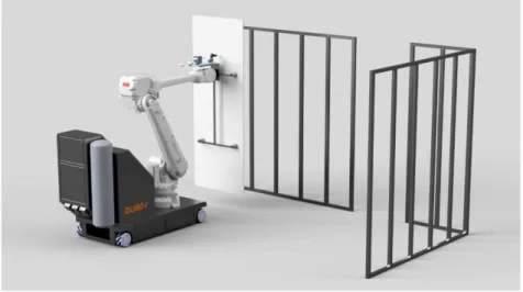 Figure 2: Build-r drywall installation robot 