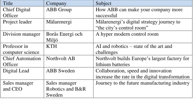 Table 6: ABB Automation Scandinavia 2018 speakers and subjects 