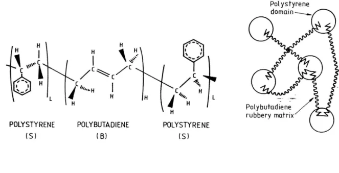 Figur 7 SBS, kemisk struktur och fasstruktur.