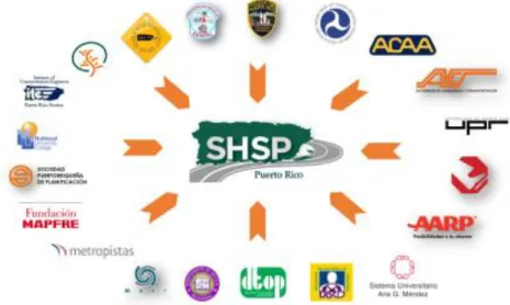 Figure 1: PR-SHSP Safety Stakeholders (Source: carreterasegurapr.com) 