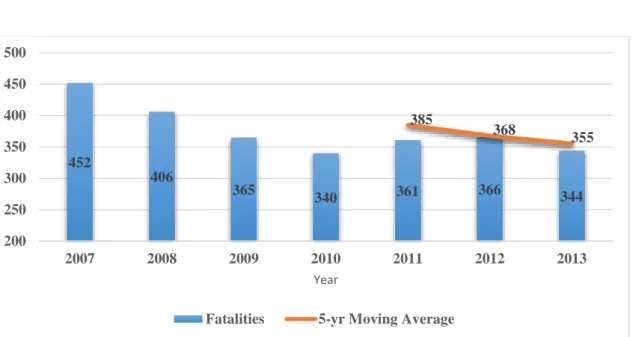 Figure 5: Traffic Fatalities and 5-Year Moving Average for Traffic Fatalities from 2007 – 2013 (Source: PR-SHSP) 