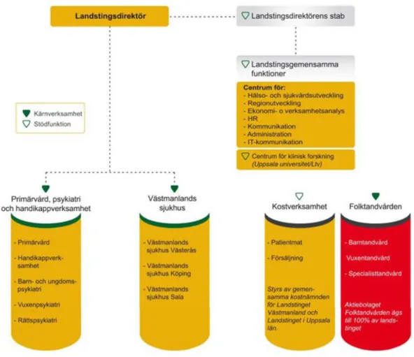 FIGUR 11: ORGANISTATIONSSTRUKTUR (FR.O.M. 2011-05-01) 