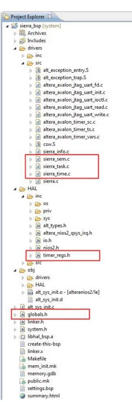 Figure 6: Sierra demo project file structure (marked files changed or added) 