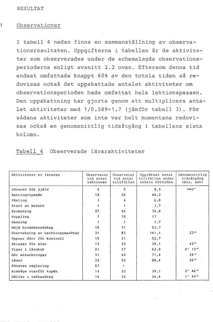 Tabell 4 Observerade läraraktiviteter