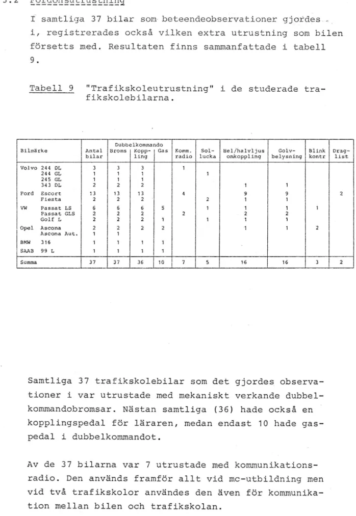 Tabell 9 &#34;Trafikskoleutrustning&#34; i de studerade tra- tra-fikskolebilarna.