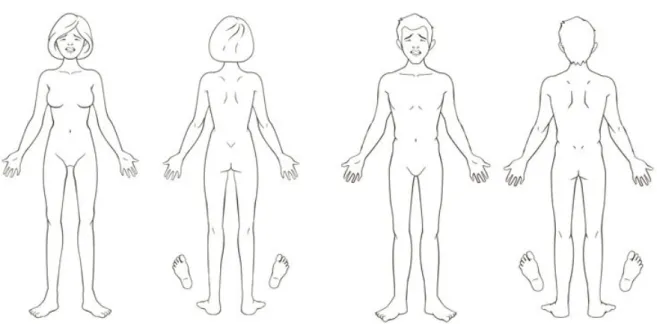 Fig. 4 visar kropparna på kvinnan och mannen fram och bakifrån.