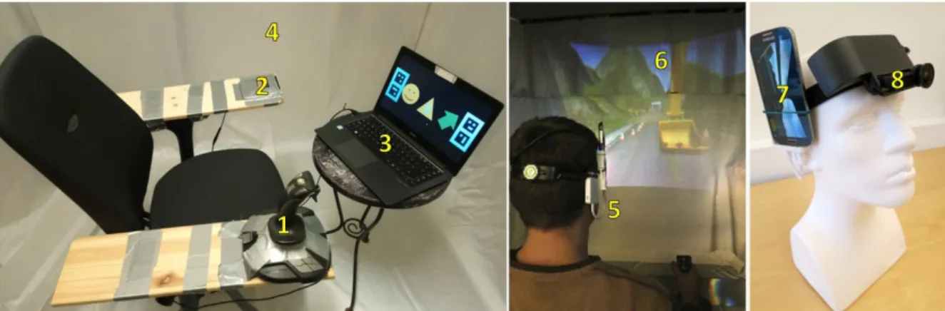 Figure 1: The mixed reality simulation consisted of a joystick (No. 1), a keyboard (No