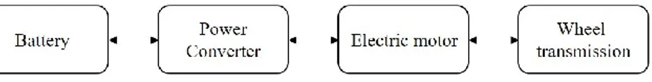 Figure 5 illustrates a schematic of an EV. 