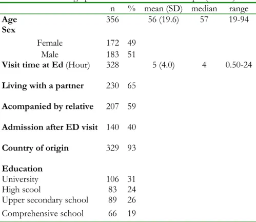 Table 1 Socio-demographic characteristics of the sample (n= 356) 