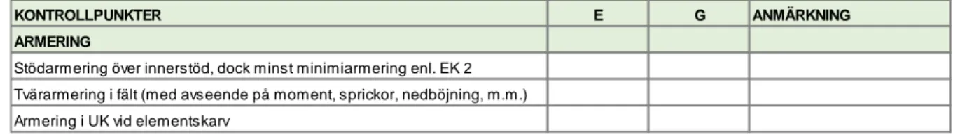 Figur 5. Utklipp av kontrollpunkter för armering 