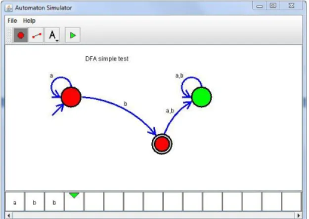 Figure 7 Automata Simulator with the language a*a