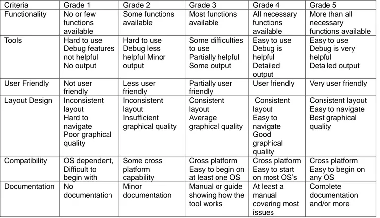 Table 2 Grading criteria    