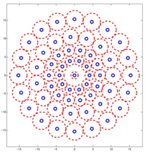 Figure 8: BRISK sampling pattern. Image Source: [16]
