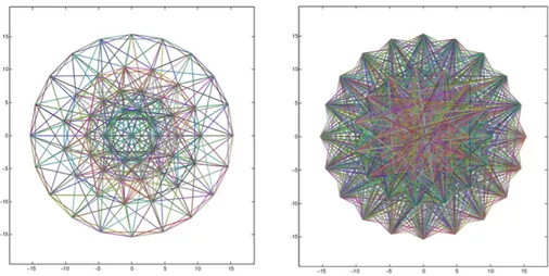 Figure 9: Short distance pairs (512) on the left and long distance pairs (870) on the right