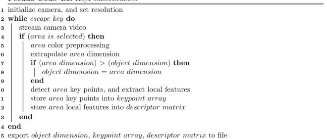 Figure 14: Visual representation of descriptor containing local feature extracted from the same image using SURF (left), and BRISK (right).