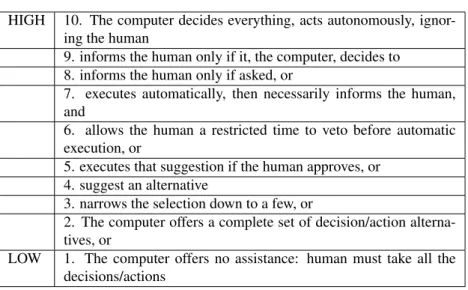 Table 2.1: The 10 levels of autonomy proposed by Parasuraman et al. [11]