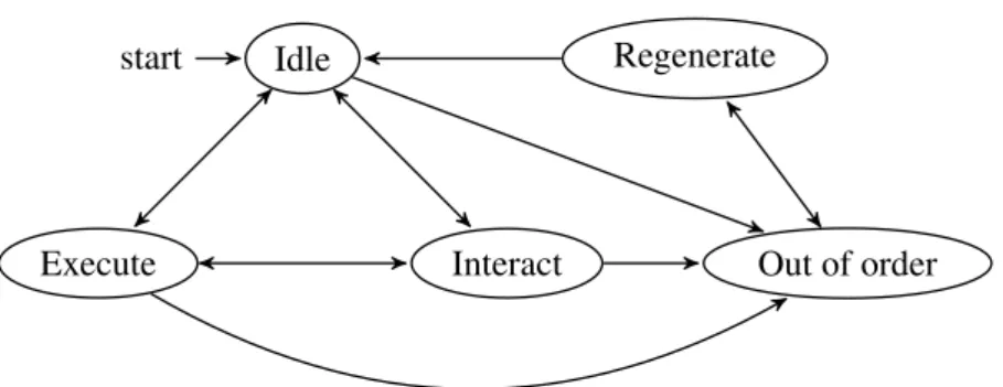 Figure 3.2: The proposed agent model composed of five states [36].