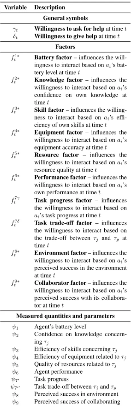 Table 3.1: Variable Notation