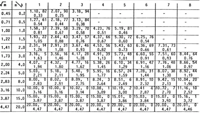 Table 1. Expected value, standard deviation and expected regression effect in a truncated Poisson distribution