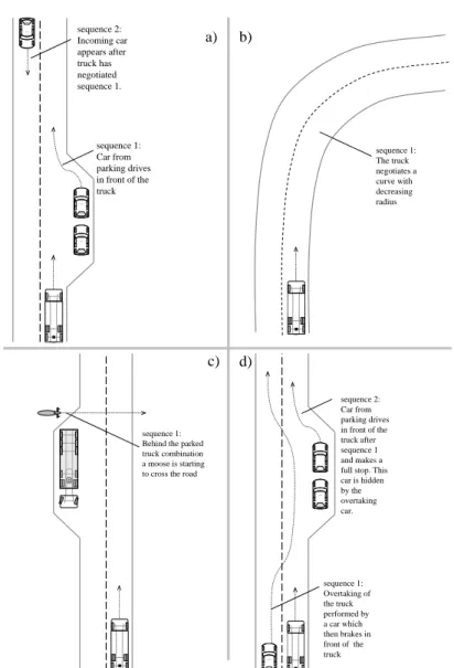 Figure 3. Illustration of implemented driving scenarios. Only scenarios b) ’the truck negotiates a closing curve’ and c) ’a moose crosses the road’ were included in the full evaluation experiment.