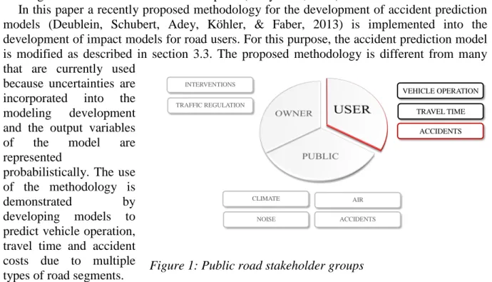 Figure 1: Public road stakeholder groups 