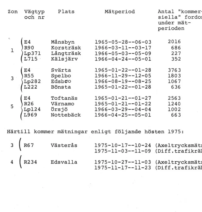 Tabell l.Förteckning över det ur V &amp;'Väs material gjorda urvalet och mätningar hösten 1975.
