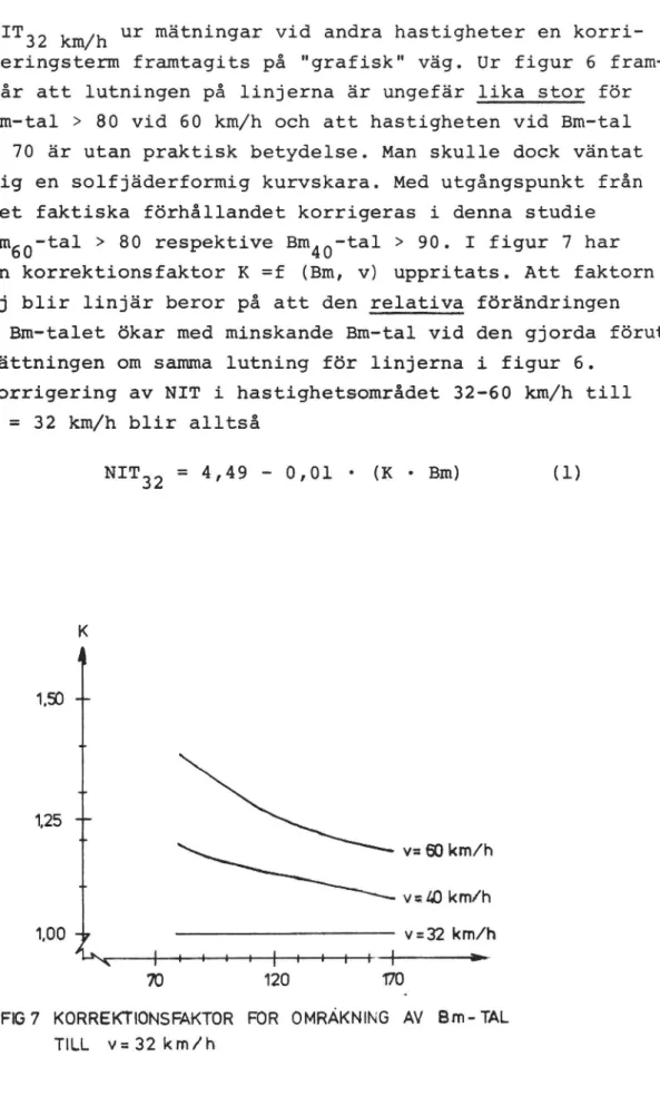 FIG7 KORREKTiONSFAKTOR FOR OMRÄKNlNG AV Bm-TAL nu_ v=32km/h