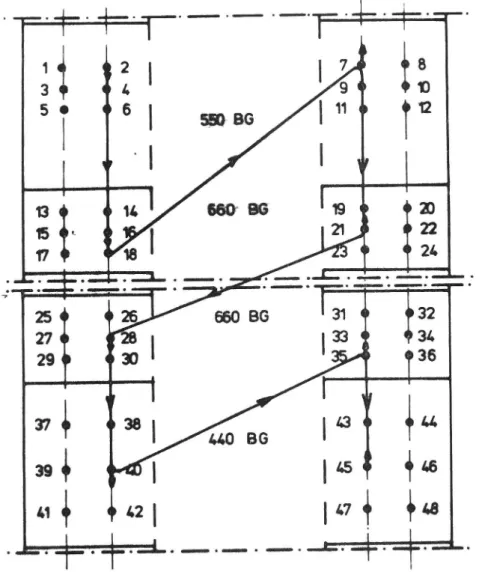 Figur 5. Mätlinjer och mätordning, VU-mätningar 9 juli 1974.