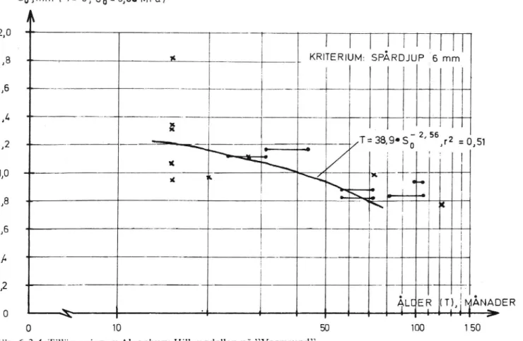 Fig. 6.3:4 Tillämpning av Alconbury Hill-modellen på Vormsund .