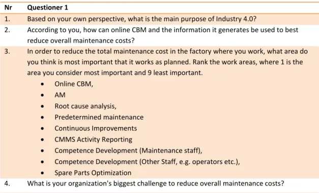 Table 3 Interview questions in questionnaire 1  Nr  Questioner 1 