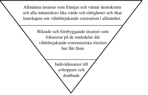 Figur 6. Åtgärdernas och målgruppernas övergripande struktur i Stockholms stads riktlinjer
