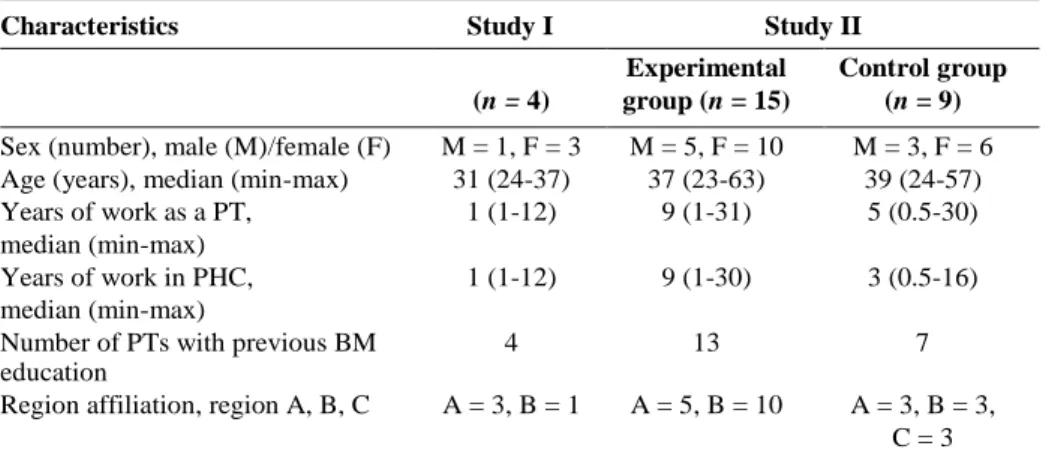 Table 4. Demographic baseline characteristics of the participating physiotherapists  in studies I and II