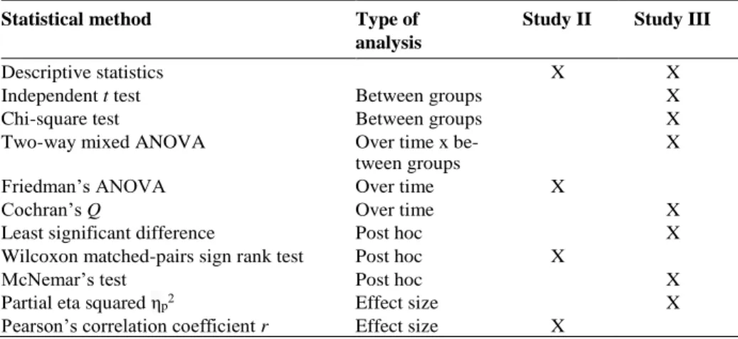 Table 8. Statistical methods used in studies II and III. 