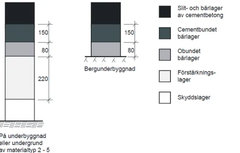 Tabell 5. Uppmätta MPD-värden på olika beläggningar under åren 2010-2014. 